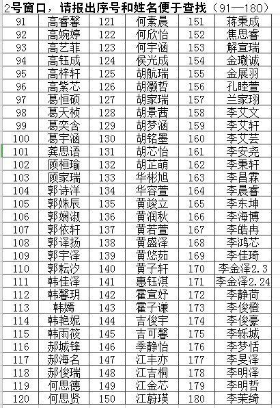 连云港师专二附小教育集团本部2020年一年级新生拟录取名单