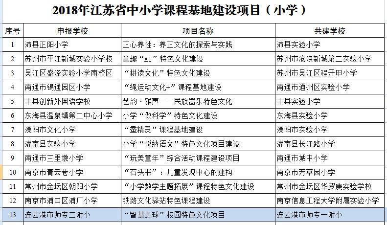 我校“智慧足球”项目获评省小学课程建设项目