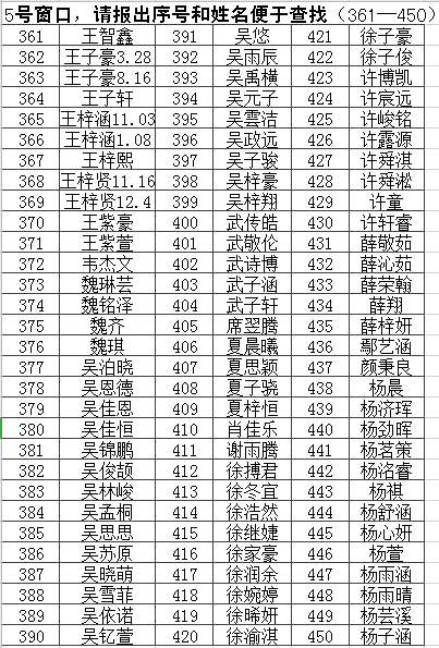 连云港师专二附小教育集团本部2020年一年级新生拟录取名单